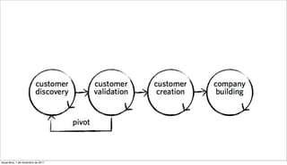 terça-feira, 1 de novembro de 2011
 