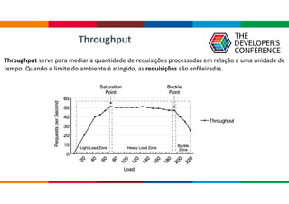 Throughput
Throughput serve para mediar a quantidade de requisições processadas em relação a uma unidade de
tempo. Quando o limite do ambiente é atingido, as requisições são enfileiradas.
 