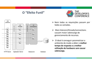 O “Efeito Funil”
 Nem todas as requisições passam por
todas as camadas.
 Mais listeners/threads/connections
causam maior sobrecarga de
gerenciamento de recursos.
 O ideal é conseguir parametrizar o
ambiente de modo a obter o melhor
tempo de resposta e a melhor
utilização de hardware sem causar
sobrecarga.
 