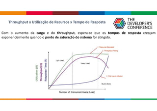 Throughput x Utilização de Recursos x Tempo de Resposta
Com o aumento da carga e do throughput, espera-se que os tempos de resposta cresçam
exponencialmente quando o ponto de saturação do sistema for atingido.
 