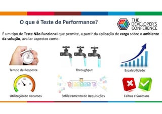 O que é Teste de Performance?
É um tipo de Teste Não Funcional que permite, a partir da aplicação de carga sobre o ambiente
da solução, avaliar aspectos como:
Tempo de Resposta Throughput Escalabilidade
Utilização de Recursos Enfileiramento de Requisições Falhas e Sucessos
 
