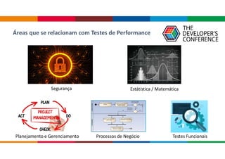 Áreas que se relacionam com Testes de Performance
Segurança Estátística / Matemática
Planejamento e Gerenciamento Processos de Negócio Testes Funcionais
 