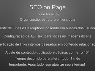 SEO on Page
O que foi feito?
Organização, estrutura e hierarquia
juste de Titles e Descriptions baseado em buscas dos usuário
Configuração de ALT text para todas as imagens do site
erligação de links internos baseados em conteúdo relacionad
Ajuste de conteúdo duplicado e páginas com erro 404
Tempo decorrido para alterar tudo: 1 mês
Importante: Após tudo isso atualize seu sitemap!
 