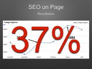SEO on Page
Resultados
30087 41684
 