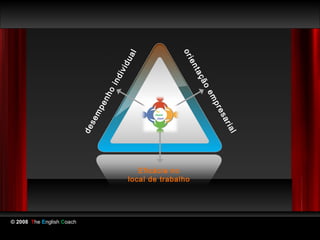 or
                                       al
                                      du




                                                      ien
                                     ivi




                                                           ta
                                 ind




                                                           çã
                                                            o
                                ho




                                                                em
                                en




                                                                pr
                            mp




                                                                 es
                           se




                                                                     ar
                                                                     ial
                           de




                                          Eficácia no
                                       local de trabalho




© 2008 The English Coach
 