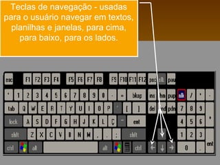 Teclas de navegação - usadas
para o usuário navegar em textos,
planilhas e janelas, para cima,
para baixo, para os lados.
 