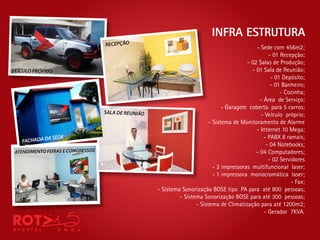 INFRA ESTRUTURA
                                   RECEPÇÃO
                                                                                               - Sede com 456m2;
                                                                                                     - 01 Recepção;
                                                                                           - 02 Salas de Produção;
VEÍCULO PRÓPRIO                                                                              - 01 Sala de Reunião;
                                                                                                      - 01 Depósito;
                                                                                                      - 01 Banheiro;
                                                                                                          - Cozinha;
                                                                                                 - Área de Serviço;
                                                                                 - Garagem coberta para 5 carros;
                                   SALA DE REUNIÃO                                               - Veículo próprio;
                                                                           - Sistema de Monitoramento de Alarme
                                                                                               - Internet 10 Mega;
            A SEDE                                                                                 - PABX 8 ramais;
   FACHADA D
                                                                                                    - 04 Notebooks;
 ATENDIMENTO FEIRAS E CONGRESSOS                                                               - 04 Computadores;
                                                                                                     - 02 Servidores
                                                                             - 2 impressoras multifuncional laser;
                                                                             - 1 impressora monocromática laser;
                                                                                                              - Fax;
                                                     - Sistema Sonorização BOSE tipo PA para até 800 pessoas;
                                                              - Sistema Sonorização BOSE para até 300 pessoas;
                                                                     - Sistema de Climatização para até 1200m2;
                                                                                                   - Gerador 7KVA.
 