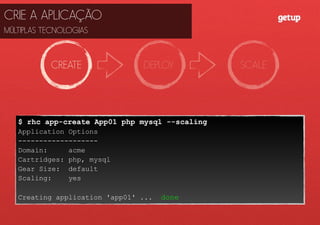 $ rhc app-create App01 php mysql --scaling
Application Options
-------------------
Domain: acme
Cartridges: php, mysql
Gear Size: default
Scaling: yes
Creating application 'app01' ... done
CREATE DEPLOY SCALE
CRIE A APLICAÇÃO
MÚLTIPLAS TECNOLOGIAS
 