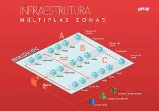 INFRAESTRUTURA
M Ú L T I P L A S Z O N A S
 