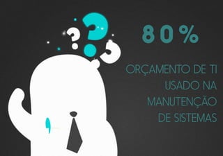 80%
ORÇAMENTO DE TI
USADO NA
MANUTENÇÃO
DE SISTEMAS
 