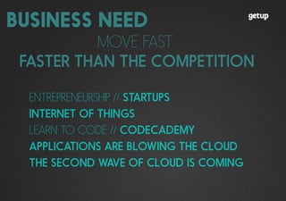 MOVE FAST
ENTREPRENEURSHIP // STARTUPS
INTERNET OF THINGS
LEARN TO CODE // CODECADEMY
APPLICATIONS ARE BLOWING THE CLOUD
THE SECOND WAVE OF CLOUD IS COMING
FASTER THAN THE COMPETITION
BUSINESS NEED
 