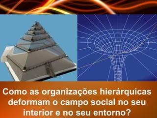 Como as organizações hierárquicas deformam o campo social no seu interior e no seu entorno? 