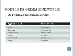 MODELO DE GRIMM (ONE.WORLD) As principais necessidades seriam: 