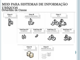 MDD PARA SISTEMAS DE INFORMAÇÃO UBÍQUOS Dimensão de Classe 