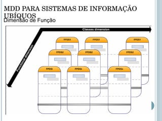 MDD PARA SISTEMAS DE INFORMAÇÃO UBÍQUOS Dimensão de Função 