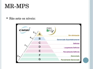 MR-MPS São sete os níveis: 