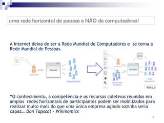uma rede horizontal de pessoas e NÃO de computadores!
É preciso mudar para um novo modelo: a colaboração em
massa, usando as mídias sociais na internet.

A Internet deixa de ser a Rede Mundial de Computadores e se torna a
Rede Mundial de Pessoas.




“O conhecimento, a competência e os recursos coletivos reunidos em
amplas redes horizontais de participantes podem ser mobilizados para
realizar muito mais do que uma única empresa agindo sozinha seria
capaz.. Don Tapscot - Wikinomics
                                                                  19
 