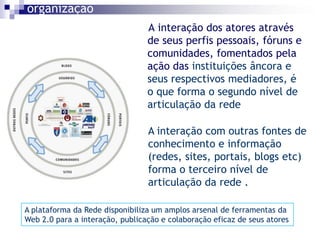 organização
                                 A interação dos atores através
                                 de seus perfis pessoais, fóruns e
                                 comunidades, fomentados pela
                                 ação das instituições âncora e
                                 seus respectivos mediadores, é
                                 o que forma o segundo nível de
                                 articulação da rede

                                 A interação com outras fontes de
                                 conhecimento e informação
                                 (redes, sites, portais, blogs etc)
                                 forma o terceiro nível de
                                 articulação da rede .

A plataforma da Rede disponibiliza um amplos arsenal de ferramentas da
Web 2.0 para a interação, publicação e colaboração eficaz de seus atores
 