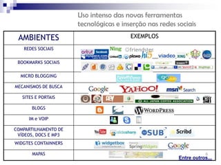 Uso intenso das novas ferramentas
                      tecnológicas e inserção nas redes sociais
 AMBIENTES                              EXEMPLOS
   REDES SOCIAIS

 BOOKMARKS SOCIAIS

  MICRO BLOGGING

MECANISMOS DE BUSCA

   SITES E PORTAIS

       BLOGS

      IM e VOIP

COMPARTILHAMENTO DE
 VÍDEOS, DOCS E MP3
WIDGTES CONTAINNERS

       MAPAS                                                         6
                                                         Entre outros...
 