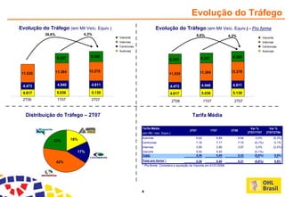 Apresentacao Teleconferencia 2 T07
