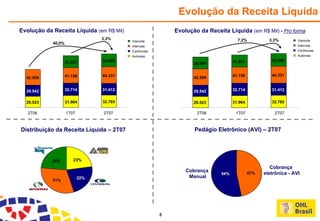 Apresentacao Teleconferencia 2 T07