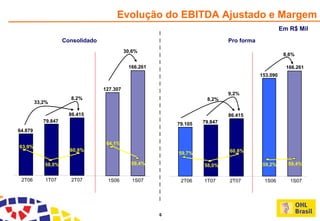 Apresentacao Teleconferencia 2 T07