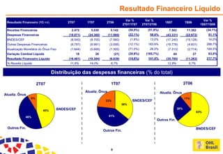 Apresentacao Teleconferencia 2 T07
