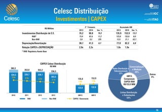 0,0x
1,0x
2,0x
3,0x
4,0x
5,0x
0,0
100,0
200,0
300,0
400,0
 