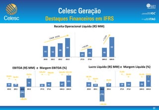 55 52
68
94
25
41
0
46
99
2010 2011 2012 2013 2T13 2T14 6M13 6M14
Receita Operacional Líquida (R$ MM)
33 26
(96)
74
25 41 47
101
59,6% 50,6%
-140,9%
78,2%
103,5% 100,6% 102,0% 102,5%
-200,0%
-150,0%
-100,0%
-50,0%
0,0%
50,0%
100,0%
150,0%
(150)
(100)
(50)
0
50
100
150
2010 2011 2012 2013 2T13 2T14 6M13 6M14
EBITDA (R$ MM) e Margem EBITDA (%)
22 14
(70)
17 18 23 25
55
40,3%
26,6%
-102,8%
18,3%
72,9%
56,0% 55,2% 55,6%
-120,0%
-100,0%
-80,0%
-60,0%
-40,0%
-20,0%
0,0%
20,0%
40,0%
60,0%
80,0%
100,0%
(80)
(60)
(40)
(20)
0
20
40
60
80
2010 2011 2012 2013 2T13 2T14 6M13 6M14
Lucro Líquido (R$ MM) e Margem Líquida (%)
 