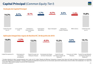 Itaú Unibanco Holding S.A. 24
14,8% 13,5% 13,2% 14,1%-1,3% -0,3% 0,9%
Capital Principal jun/16 Antecipação do
Cronograma
de Deduções
Capital Principal com
Deduções Integrais
Antecipação das Regras
de Ativos Ponderados
Capital Principal
com Regras Integrais de
Basileia III
Consumo do Crédito
Tributário
Capital Principal Mitigado
com Regras Integrais de
Basileia III
Capital Principal (Common Equity Tier I)
1 Considera deduções de Ágio, Intangível (gerados antes e após out/13), Crédito Tributário de Diferenças Temporárias e Prejuízo Fiscal, Ativos de Fundos de Pensão, Investimento em Instituições
Financeiras, Seguradoras e Assemelhadas. 2 Considera o aumento do multiplicador das parcelas de risco de mercado, operacional e determinadas contas de crédito. Este multiplicador é 10,1 hoje e será
12,5 em 2019. 3 Não considera qualquer reversão de PDD Complementar.
Aplicação integral das regras de Basileia III │31 de maio de 2016
Evolução do Capital Principal
Aplicação integral das regras de Basileia III │30 de junho de 2016
14,3% 14,8%-0,1%
-0,7% -1,4%0,7%
1,7% 0,3%
Capital Principal
mar/16
Lucro Líquido
2T16
Dividendos e
Outras Variações
do PL
Participações
Minoritárias
Ágio e Intangível Redução do
Crédito Tributário
RWA e Outros Capital Principal
jun/16
1
2
3
 