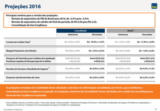 Itaú Unibanco Holding S.A. 25
Anteriores Revisadas Anteriores Revisadas
Carteira de CréditoTotal 2
De -0,5% a 4,5% De -10,5% a -5,5% De -1,0% a 3,0% De -11,0% a -6,0%
MargemFinanceira comClientes De 2,0% a 5,0% De -2,5% a 0,5% De 1,0% a 4,0% De -1,0% a 2,0%
Despesas de Provisões para Créditos de Liquidação
Duvidosa Líquidas de Recuperaçãode Créditos
Entre R$ 22,0 bi
e R$ 25,0 bi
Entre R$23,0 bi
e R$26,0 bi
Entre R$ 21,0 bi
e R$ 24,0 bi
Entre R$21,0 bi
e R$24,0 bi
Receitas de Serviços e Resultado de Seguros
3 De 6,0% a 9,0% De 4,0% a 7,0% De 4,5% a 7,5% De 4,5% a 7,5%
Despesas não Decorrentes de Juros De 5,0% a 7,5% De 2,0% a 5,0% De 4,0% a 6,5% De 2,5% a 5,5%
Consolidado Brasil 1
Projeções 2016
1 Inclui unidades externas ex-América Latina; 2 Inclui avais, fianças e títulos privados; 3 Receitas de Prestação de Serviços (+) Resultado de Operações de Seguros, Previdência e Capitalização (-)
Despesas com Sinistros (-) Despesas de Comercialização de Seguros, Previdência e Capitalização.
Principais motivos para a revisão das projeções:
• Revisão da expectativa de PIB do Brasil para 2016, de -2,5% para -3,5%;
• Revisão da expectativa do câmbio do final do período, de R$ 4,50 para R$ 3,25;
• Consolidação do Itaú CorpBanca.
As projeções revisadas do Consolidado foram calculadas com base nas informações consolidadas pro forma, que consideram a
consolidação do Itaú CorpBanca no passado. As projeções anteriores do Consolidado foram calculadas sem o efeito da consolidação pro
forma do Itaú CorpBanca no passado.
 