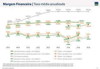 Itaú Unibanco Holding S.A. 10
10,2%
10,5%
10,6%
10,8%
10,8%
11,0% 11,1% 10,9%
10,3% 10,4%
10,5% 10,7%
10,9%
10,9% 10,9% 10,8%
7,1%
7,6%
6,7%
7,1% 6,9%
7,1%
5,5%
6,3%
7,6% 7,8%
7,0%
7,4% 7,4% 7,5%
6,1%
6,8%
10,8%
11,1%
12,1%
13,1%
14,0% 14,1% 14,1% 14,1% 14,1%
9,9% 9,6%
10,2%10,0%
9,8%
10,4%
5,4%
6,1%
6,8%
4,9%
5,8%
6,4%
3T14 4T14 1T15 2T15 3T15 4T15 1T16 2T16 3T16
Operações sensíveis a spreads - sem CorpBanca Clientes - sem CorpBanca
Operações sensíveis a spreads (ajustada ao risco) - sem CorpBanca Clientes (ajustada ao risco) - sem CorpBanca
CDI (trimestre anualizado) Clientes - com CorpBanca
Operações sensíveis a spreads - com CorpBanca Clientes (ajustado ao risco) - com CorpBanca
Operações sensíveis a spread (ajustado ao risco) - com CorpBanca
Margem Financeira | Taxa média anualizada
1 Desconsiderando ajuste ao valor recuperável de títulos (impairment) ocorrido no 2T16 no montante de R$ 539 milhões, este indicador seria 10,2%.
2 Desconsiderando ajuste ao valor recuperável de títulos (impairment) ocorrido no 2T16 no montante de R$ 539 milhões, este indicador seria 10,0%.
1
2
 