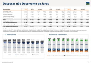 Itaú Unibanco Holding S.A. 21
542 541 540 540 540 540 539 538 545
860 852 844 834 822 824 813 794 780
3.913 3.941 3.909 3.868 3.871 3.821 3.755 3.707 3.664
23 31 34 56 74 94 108 115 130
5.338 5.365 5.327 5.298 5.307 5.279 5.215 5.154 5.119
set/14 dez/14 mar/15 jun/15 set/15 dez/15 mar/16 jun/16 set/16
Agências + PABs (América Latina ex-Brasil) PABs-Brasil Agências Físicas - Brasil Agências Digitais - Brasil
87.132 86.192 85.773 85.028 84.490 83.481 82.871 82.213 81.737
754 758 787 753 758 712 703 716 695
13.888 13.681 13.583 13.720 13.785 13.672 13.469 13.531 13.552
101.774 100.631 100.143 99.501 99.033 97.865 97.043 96.460 95.984
set/14 dez/14 mar/15 jun/15 set/15 dez/15 mar/16 jun/16 set/16
Brasil Exterior (ex-América Latina) América Latina
Despesas não Decorrente de Juros
1 No 3T16 contém despesas com reajuste das verbas de remuneração devido à negociação do acordo coletivo de trabalho no montante de R$ 537 milhões;
2 Inclui IPTU, IPVA, IOF e outros. Não inclui PIS, Cofins e ISS; 3 Não considera a alocação gerencial de custos indiretos. 4 Referem-se ao aprimoramento da metodologia de cálculo para provisões
trabalhistas no montante de R$ 687 milhões e ao abono pago aos colaboradores relacionado à negociação do acordo coletivo de trabalho, no montante de R$ 275 milhões.
# Colaboradores # Pontos de Atendimento
Em R$milhões 3T16 2T16 3T15 9M16 9M15
Despesas de Pessoal
(1)
(5.867) (4.609) (1.258) 27,3% (4.628) (1.239) 26,8% (14.834) (12.811) (2.023) 15,8%
Despesas Administrativas (3.867) (3.993) 126 -3,2% (4.026) 159 -3,9% (11.554) (11.633) 79 -0,7%
Despesas Operacionais (1.261) (1.338) 77 -5,8% (1.361) 101 -7,4% (3.837) (3.867) 29 -0,8%
Outras Despesas Tributárias
(2)
(94) (103) 9 -8,7% (97) 3 -3,4% (284) (274) (10) 3,7%
América Latina (ex-Brasil)
(3)
(1.285) (1.372) 87 -6,3% (1.413) 127 -9,0% (4.188) (3.936) (252) 6,4%
Total (12.374) (11.415) (960) 8,4% (11.525) (850) 7,4% (34.698) (32.521) (2.177) 6,7%
( - ) Operações no Exterior (1.586) (1.774) 188 -10,6% (1.687) 100 -6,0% (5.235) (4.822) (413) 8,6%
Total (ex-operações no exterior) (10.788) (9.640) (1.148) 11,9% (9.838) (950) 9,7% (29.463) (27.699) (1.764) 6,4%
( - ) Eventos Extraordinários
(4)
(962) - - - (104) - - (962) (104) (858) -
Total (ex-eventos extraordinários) (11.412) (11.415) 2 0,0% (11.421) 8 -0,1% (33.736) (32.417) (1.319) 4,1%
variação variação variação
 