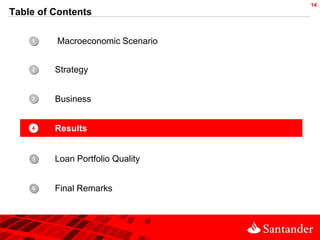 14
Table of Contents

    •
    1    Macroeconomic Scenario


    •
    2    Strategy


    •
    3    Business


    •
    4    Results


    •
    5    Loan Portfolio Quality


    •
    6    Final Remarks
 