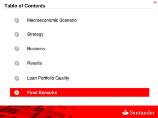 25
Table of Contents

    •
    1    Macroeconomic Scenario


    •
    2    Strategy


    •
    3    Business


    •
    4    Results


    •
    5    Loan Portfolio Quality


    •
    6    Final Remarks
 