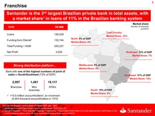 5
  Franchise
    Santander is the 3rd largest Brazilian private bank in total assets, with
      a market share¹ in loans of 11% in the Brazilian banking system
                                                                                                                                       Market share
      1H10                                                R$ MM                                                                       Number of branches
                                                                                                                                                Jun/2010

                                                                                                                  Total Country
     Loans                                              146,529
                                                                                                                  Market Share: 12%
                                                                           North: 5% of GDP
     Funding from Clients²                              135,744
                                                                           Market Share: 5%
     Total Funding + AUM                                245,237

     Net Profit                                           3,529                                                                   Northeast: 13% of GDP
                                                                                                                                       Market Share: 7%



            Strong distribution platform…                                           Middle-west: 9% of GDP
                                                                                    Market Share: 5%
   Bank with one of the highest numbers of point of
    sales in South/Southeast (73% of GDP)                                                                                        Southeast: 57% of GDP
                                                                                                                                     Market Share: 15%
          2,097               1,491               18,117
         Branches              Mini                ATM’s
                             branches                                                            South: 16% of GDP
                                                                                                 Market Share: 9%
     +10.5 million accountholders³, an increment
       of 263 thousand accountholders in 1H10

Source: The Brazilian Central Bank and IBGE. GDP date: 2007
1. Santander’s market share in total loans of private sector: 16.5% (jun/10)
2. Demand Deposits + Time Deposits + Savings + Debentures + Real Estate Credit Notes (LCI) and Agribusiness Credit Notes (LCA)
3. Current account holders within 30 days, according to Central Bank as of Jun/2010
 