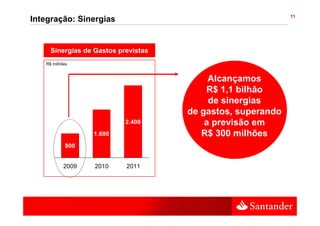 11
Integração: Sinergias


     Sinergias de Gastos previstas
   R$ milhões


                                          Alcançamos
                                         R$ 1 1 bilhã
                                             1,1 bilhão
                                          de sinergias
                                     de gastos superando
                                        gastos,
                           2.400         a previsão em
                  1.600                 R$ 300 milhões
            800


           2009   2010     2011
 