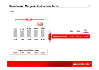 20
Resultados: Margem Líquida com Juros
R$ MM




                         8,7%
                         8 7%

                                          3,4%

    5.384                5.489    5.656     5.850
               5.172
                                                                                           Var.
                                                                       2009     2008
                                                                                         12M (%)

                                                    Margem com Juros   22.167   19.231   15,3%
    4T08       1T09      2T09     3T09      4T09




            Taxa de Juros (Média) – Selic
                          (     )
   13,66% 11,70%        9,54%     8,65%     8,65%
 