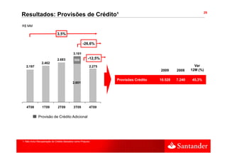 26
Resultados: Provisões de Crédito¹
R$ MM

                              3,5%

                                                    -26,6%
                                                    -26 6%

                                            3.101
                              2.683          500         -12,5%
                2.462
                2 462
   2.197                                                  2.275                                          Var
                                                                                      2009     2008    12M (%)

                                                                  Provisões Crédito   10.520
                                                                                      10 520   7.240
                                                                                               7 240   45,3%
                                                                                                       45 3%
                                            2.601




   4T08          1T09          2T09         3T09          4T09


             Provisão de Crédito Adicional




1. Não inclui Recuperação de Crédito Baixados como Prejuízo
 