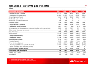 31
Resultado Pro forma por trimestre
R$ MM

Demonstração de Resultado                                                            4T08       1T09       2T09       3T09       4T09
- Receitas com juros e similares                                                     11.117      9.996      9.775      9.731     10.934
- Despesas com juros e similares                                                     (5.733)    (4.824)    (4.286)    (4.075)    (5.084)
Margem líquida com juros                                                              5.384      5.172      5.489      5.656      5.850
Resultado de renda variável                                                                 5          7          8          7          8
Resultado de equivalência patrimonial                                                    88        205         52         33            5
Comissões líquidas                                                                    1.314      1.443      1.573      1.556      1.666
- Receita de tarifas e comissões                                                      1.581      1.664      1.799      1.797      1.888
-D
 Despesas d tarifas e comissões
          de if          i õ                                                           (267)      (221)      (226)      (241)      (222)
Ganhos (perdas) com ativos e passivos financeiros (líquidos) + diferenças cambiais     (222)       646      1.051        578        390
Outras receitas (despesas) operacionais                                                     6      (53)      (110)       106        (59)
Total de receitas                                                                     6.575      7.420      8.063      7.936      7.860
Despesas Gerais                                                                      (3.173)
                                                                                     (3 173)    (2.731)
                                                                                                (2 731)    (2.649)
                                                                                                           (2 649)    (2.674)
                                                                                                                      (2 674)    (2.893)
                                                                                                                                 (2 893)
- Despesas Administrativas                                                           (1.659)    (1.371)    (1.297)    (1.345)    (1.423)
- Despesas de Pessoal                                                                (1.514)    (1.360)    (1.352)    (1.329)    (1.470)
Depreciação e amortização                                                              (318)      (317)      (328)      (339)      (265)
Provisões (líquidas)
          (líquidas)¹                                                                  (432)      (559)    (1.250)
                                                                                                           (1 250)    (1.190)
                                                                                                                      (1 190)      (482)
Perdas com ativos (líquidas)                                                         (1.983)    (2.381)    (2.518)    (3.844)    (2.125)
- Provisão para Créditos de Liquidação Duvidosa²                                     (1.920)    (2.360)    (2.467)    (3.008)    (2.148)
- Perdas com outros ativos financeiros (líquidas)                                       (63)       (21)       (51)      (836)        23
Ganhos líquidos na alienação de bens                                                        5       49      1.040
                                                                                                            1 040      2.280
                                                                                                                       2 280         34
Lucro Líquido antes da tributação                                                       674      1.481      2.358      2.169      2.129
Impostos sobre a renda                                                                  232       (649)      (745)      (697)      (538)
Lucro Líquido                                                                           906        832      1.613      1.472      1.591



 1. Inclui provisões para contingências legais e fiscais
 2. Inclui recuperações de créditos baixados como prejuízo
 