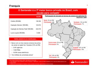 7
Franquia
                     O Santander é o 3 maior banco privado no Brasil, com
                                     3º
                                     escala para competir
                                                                                        Participação de mercado em termos de número de agências (%)
                                                                  Dez/09
                                                                                                                                    Dezembro 2009
                                                                                     Norte: 5% do PIB
   Crédito (R$ MM)                                               138.394
                                                                                     Participação : 5%                                           Nordeste: 13% do PIB
                                                                                                                                                 Participação: 7%
   Captação Clientes¹ (R$ MM)                                    143.672

   Captação de Clientes Total² (R$ MM)                           242.079

   Lucro Líquido (R$ MM)                                           5.508



            Sólida plataforma de distribuição…

     Banco com um dos maiores números de pontos                                                  Centro-oeste: 9% do PIB
                                                                                                 Participação: 6%
     de venda na região Sul / Sudeste (73% do PIB)
     – 2.091 agências                                                                                                                           Sudeste: 57% do PIB
     – 1.502 PABs                                                                                                                               Participação: 16%

     – 18.094 caixas eletrônicos
     10,2 milhões de correntistas ativos³                                                         Sul: 16% do PIB
                                                                                                  Participação: 9%

Fonte: Banco Central do Brasil e IBGE. Data base do PIB de 2007
1. Inclui depósitos à vista, depósitos a prazo e poupança + debêntures + Letra de Crédito Imobiliário (LCI) e Letra de Crédito Agrícola (LCA)
2. Inclui Fundos
3. Clientes com movimentação de depósito à vista no período de 30 dias, segundo Banco Central do Brasil
 