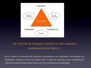 Os vértices do triângulo contêm os três aspectos
                         fundamentais da Matriz.


Ela se refere à verificação de conteúdos disciplinares, por intermédio da utilização de
habilidades, graças às quais se poderá inferir o grau de proficiência das competências
cognitivas desenvolvidas pelos alunos em seu processo de escolarização.
 
