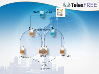 U$100U$20
U$20
U$60
1 222 ciclos: U$440
778ciclos 778 ciclos
U$ 15.360
 