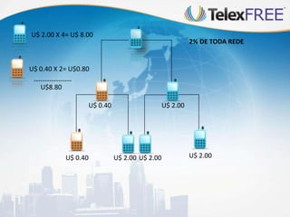 U$ 2.00 X 4=
U$ 0.40 X 2=
U$ 2.00
U$ 2.00
U$ 2.00U$ 0.40
U$ 0.40
U$ 2.00
U$ 8.00
U$0.80
-----------------
U$8.80
2% DE TODA REDE
 