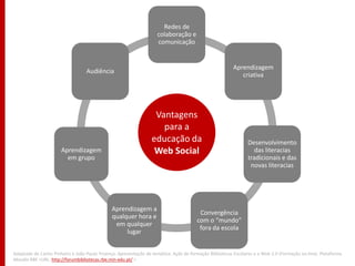 Redes de
                                                                    colaboração e
                                                                    comunicação


                                                                                                         Aprendizagem
                                  Audiência
                                                                                                            criativa




                                                                   Vantagens
                                                                     para a
                                                                  educação da                                   Desenvolvimento
                      Aprendizagem                                 Web Social                                     das literacias
                        em grupo                                                                                tradicionais e das
                                                                                                                 novas literacias




                                               Aprendizagem a
                                                                                        Convergência
                                               qualquer hora e
                                                                                       com o “mundo”
                                                em qualquer
                                                                                        fora da escola
                                                    lugar


Adaptado de Carlos Pinheiro e João Paulo Proença. Apresentação da temática. Ação de formação Bibliotecas Escolares e a Web 2.0 (Formação on-line). Plataforma
Moodle RBE <URL: http://forumbibliotecas.rbe.min-edu.pt/ >
 
