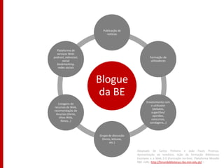 Publicação de
                          notícias




  Plataforma de
  serviços Web:
podcast, videocast,                                   Formação de
      social                                           utilizadores
  bookmarking,
   redes sociais



                      Blogue
                      da BE
                                                   Envolvimento com
   Listagens de
                                                      o utilizador
recursos da Web,
                                                       (debates,
recomendação de
                                                      sugestões/
 recursos (livros,
                                                       opiniões,
    sítios Web,
                                                      concursos,
      filmes…)
                                                     sondagens…)



                      Grupo de discussão
                        (livros, leituras,
                              etc.)

                                             Adaptado de Carlos Pinheiro e João Paulo Proença.
                                             Apresentação da temática. Ação de formação Bibliotecas
                                             Escolares e a Web 2.0 (Formação on-line). Plataforma Moodle
                                             RBE <URL: http://forumbibliotecas.rbe.min-edu.pt/ >
 