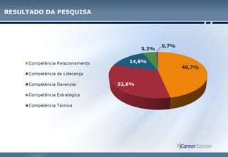 RESULTADO DA PESQUISA
 