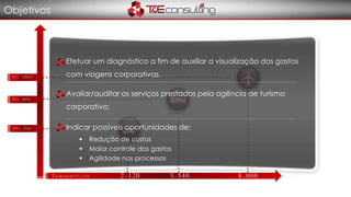 8.0003.5402.120Transaction
BRL 10mm
BRL 6mm
BRL 3mm
Efetuar um diagnóstico a fim de auxiliar a visualização dos gastos
com viagens corporativas.
Avaliar/auditar os serviços prestados pela agência de turismo
corporativo;
Indicar possíveis oportunidades de:
 Redução de custos
 Maior controle dos gastos
 Agilidade nos processos
Objetivos
 