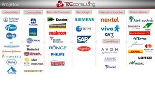 Tecnologia
Cosméticos
Outros SetoresLaboratórios
Projetos
Commodities TelecomunicaçõesBens de Consumo
 