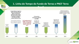 1. Linha do Tempo do Fundo de Terras e PNCF Terra
Brasil
 